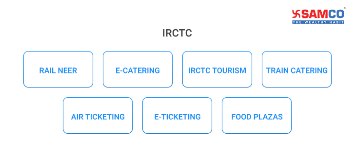 IRCTC