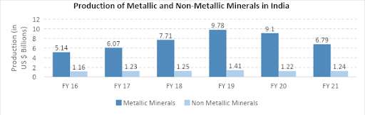 Metal Stocks