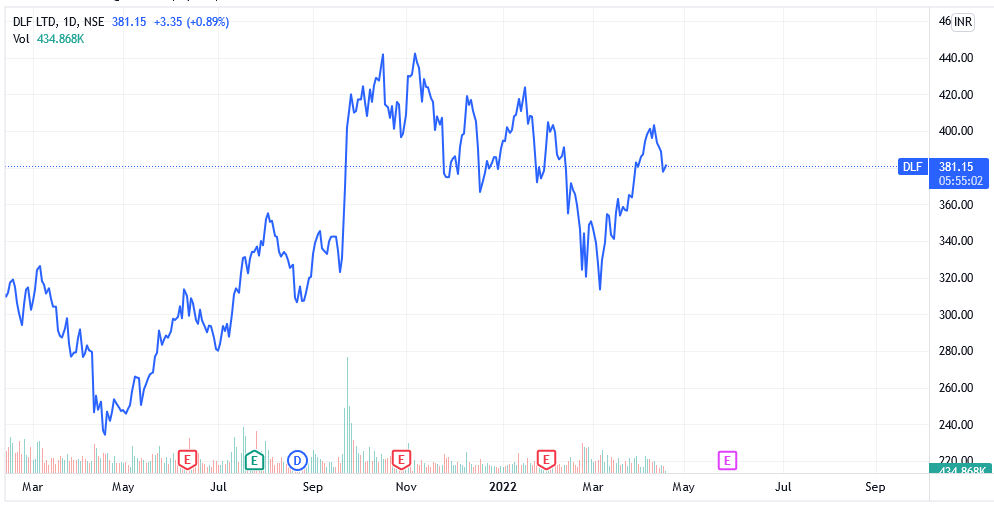 real estate stocks