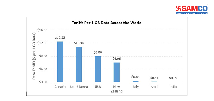 tariffs-per-1gb-data.