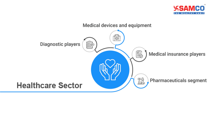 Healthcare Sector