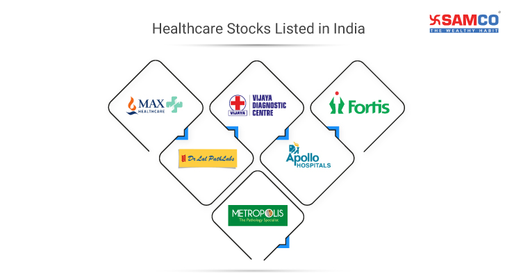 Best healthcare Stocks