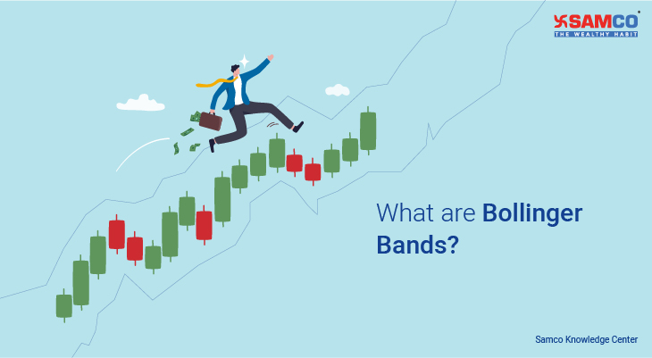 What are Bollinger Bands?