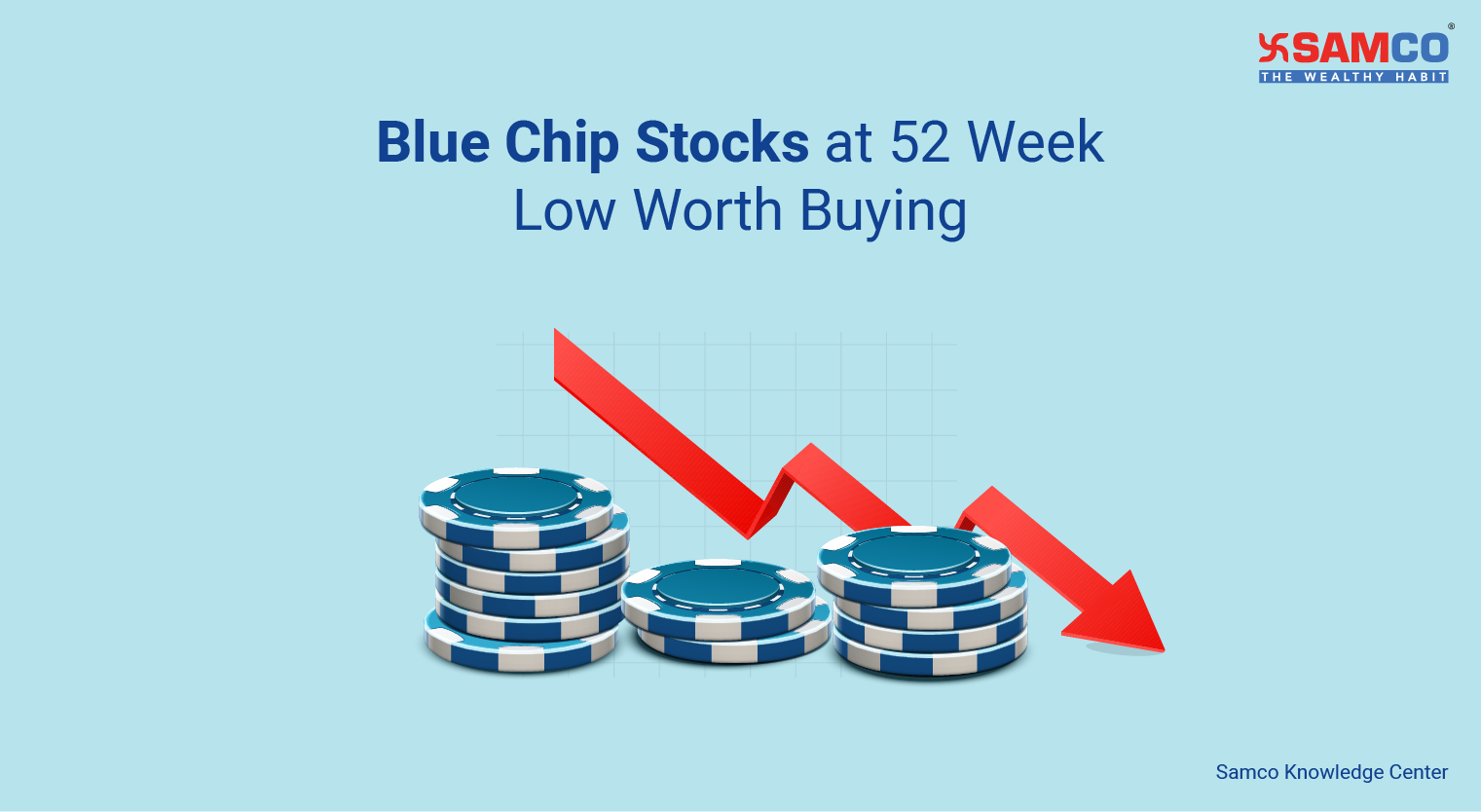 Blue Chip Stocks at 52 Week Low Worth Buying