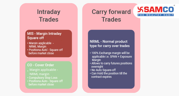 Samco Intraday and Carry Forword Trades