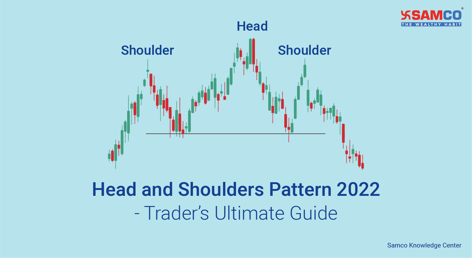 Head and Shoulders Pattern 2022- Trader’s Ultimate Guide