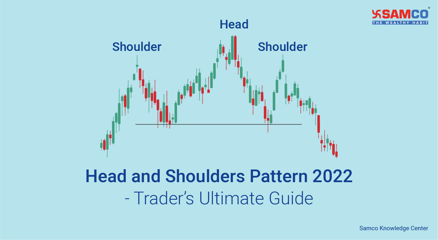  Head and Shoulders Pattern 2022- Trader’s Ultimate Guide 