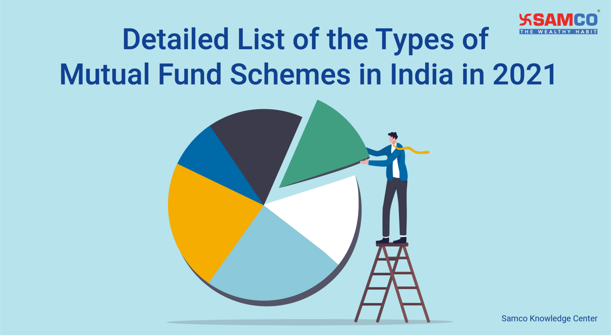 Detailed list of the types of mutual funds in India in 2021