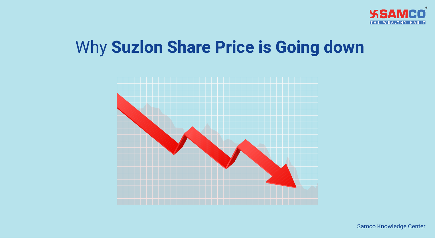 Why Suzlon Share Price is Going down