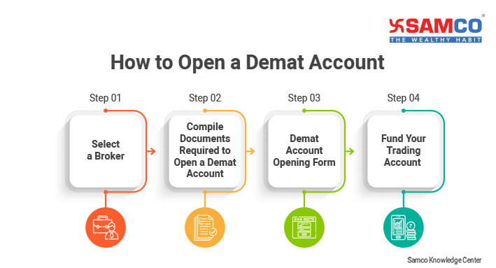 How to Open Demat Account