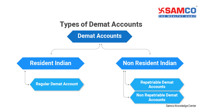 What are the Types of Demat account in India