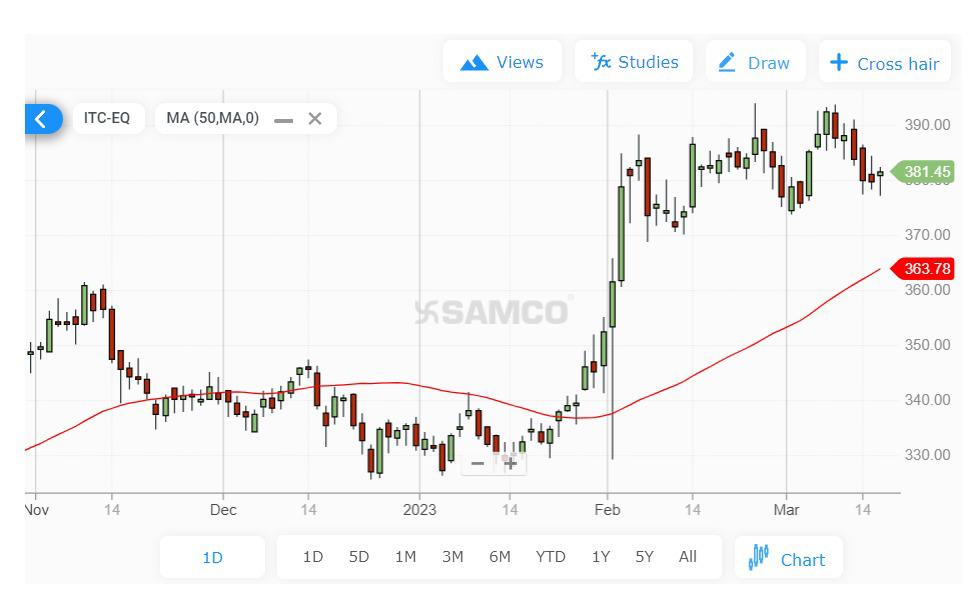 Moving-average