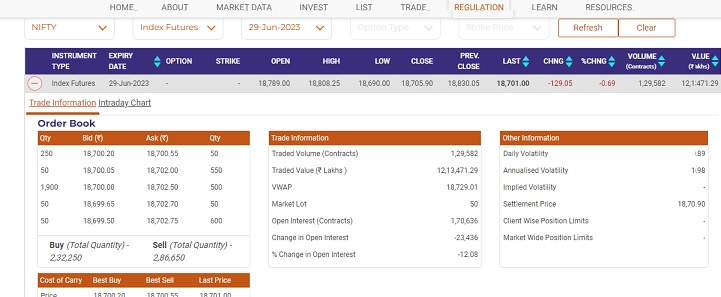 Open Interest