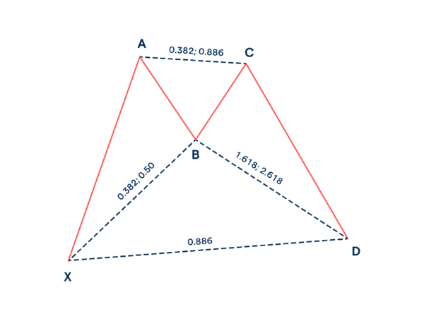 Bat Pattern