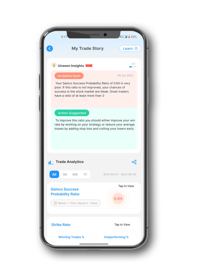 Andekha Sach: Get Trading Insights of Your Every Trade
