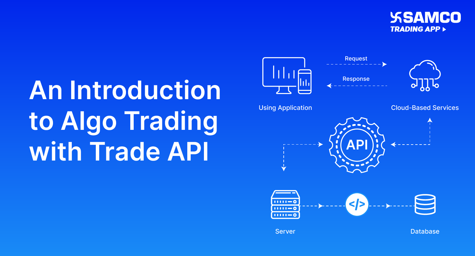 An Introduction to Algo Trading with Trade API