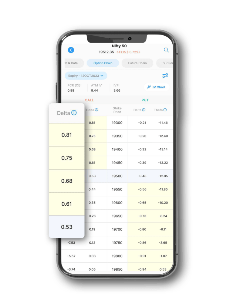 How to Systematically Build a Winning Options Strategy with Current Market Insights