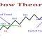Dow Theory: The Six Tenets of Dow Theory Explained