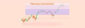 What is Fibonacci Retracement: Discover the Levels