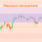 What is Fibonacci Retracement: Discover the Levels