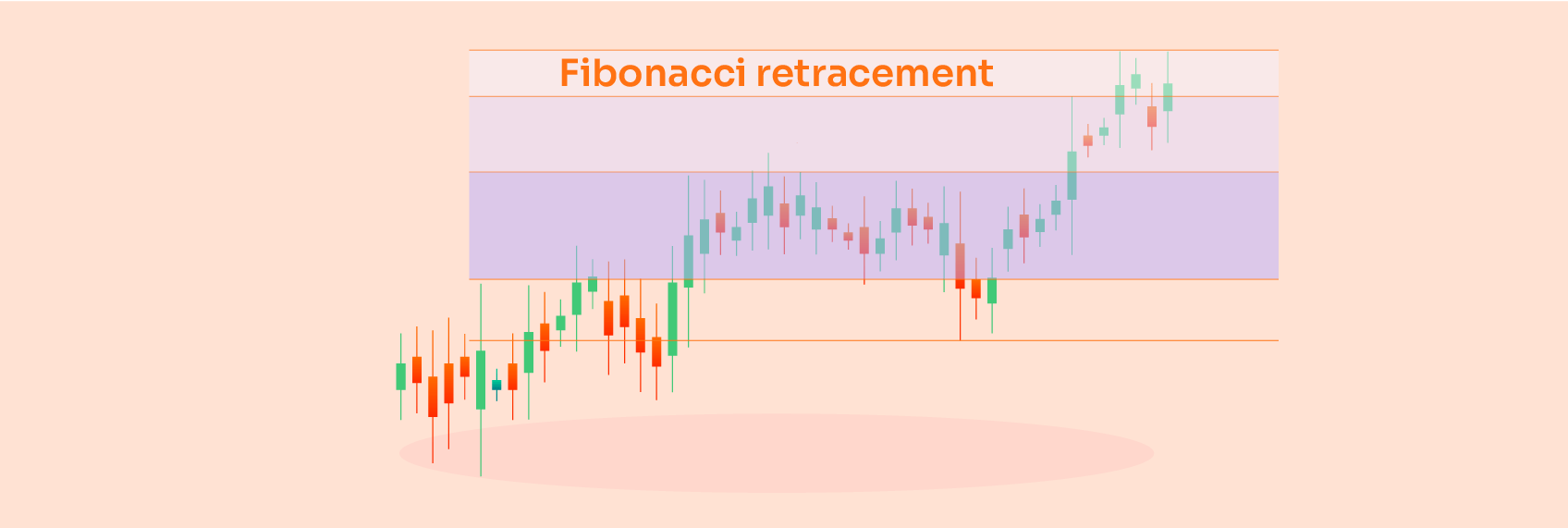 Fibonacci Retracement Explained: Key Levels & How To Use In Trading