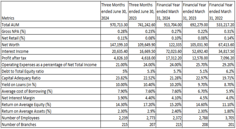 Bajaj Housing Finance Limited IPO: Check IPO Date, Lot Size, Price & Details