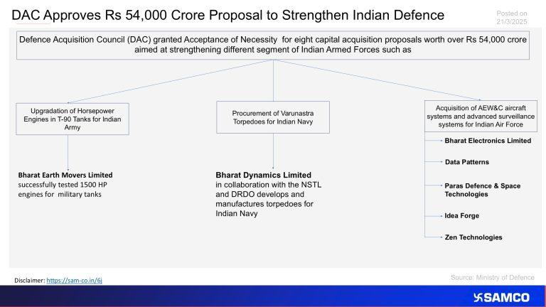 Defence Acquisition Council's Rs 54,000 Crore Deal Key Insights for Defence Sector Stocks