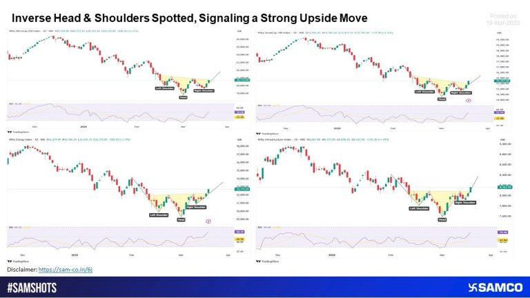 Indian Market Sees a Bullish Reversal in Small Cap and Micro Cap; What's Next?
