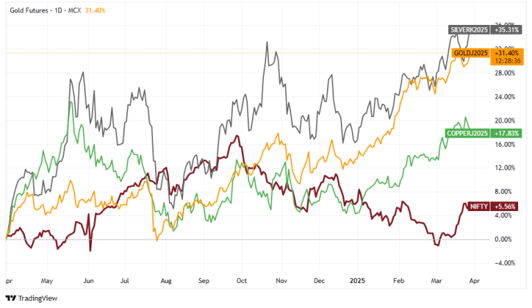 Is Copper the New Safe Haven Investment Why It’s Outperforming Gold and Silver