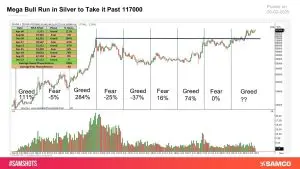 Silver Bull Run: Why This Precious Metal Could Hit 117K by 2025
