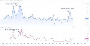 US Fed Meeting Highlights: Market Ignores Stagflation Warning from Fed