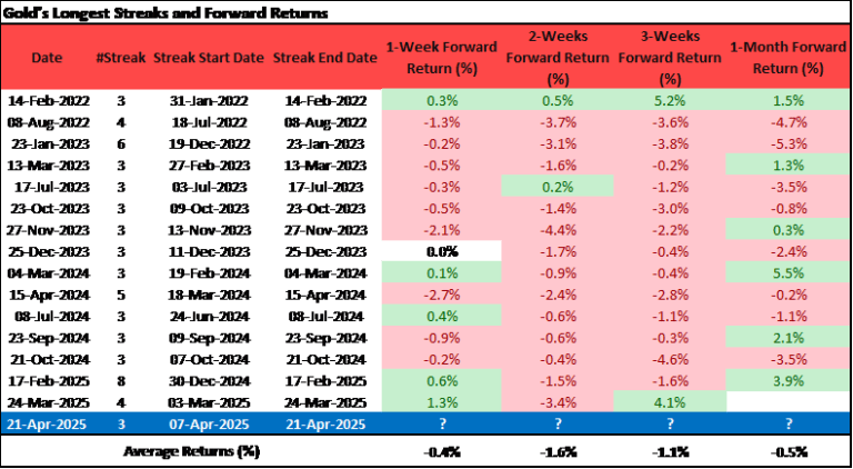 Gold Price Today: After a 17% Rally, Is a Pullback Coming?