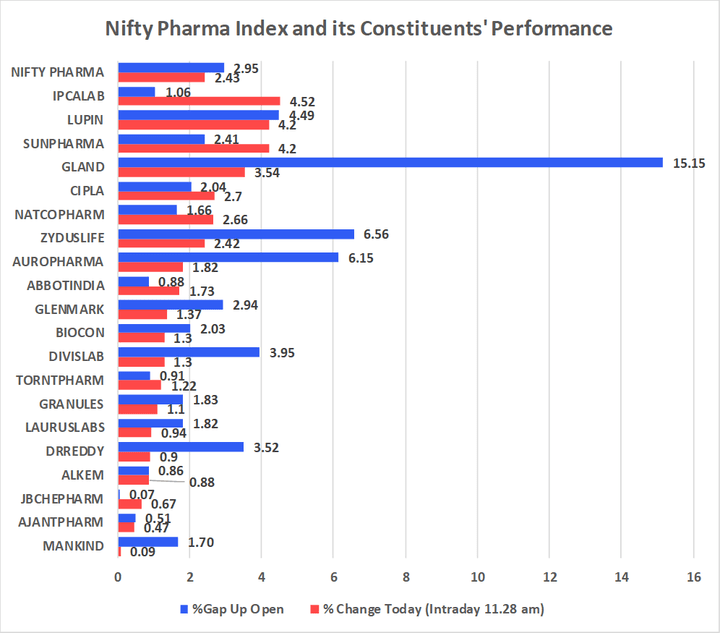 Indian Pharma Dodges Trump’s Tariff Bullet: What It Means for Investors and Consumers
