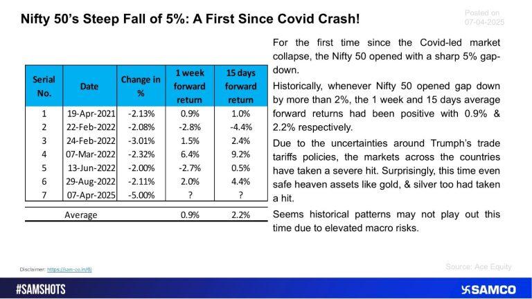 Nifty Crashes 5% Today: Biggest Drop Since COVID – Here's Why