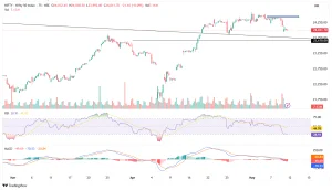 Nifty Today: Market Taking a Breather After April’s Rally