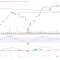 Nifty Today: Market Taking a Breather After April's Rally