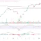 Nifty Today: Market Taking a Breather After April's Rally