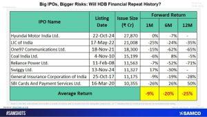 Big IPOs, Bigger Risks: Will HDB Financial Repeat History
