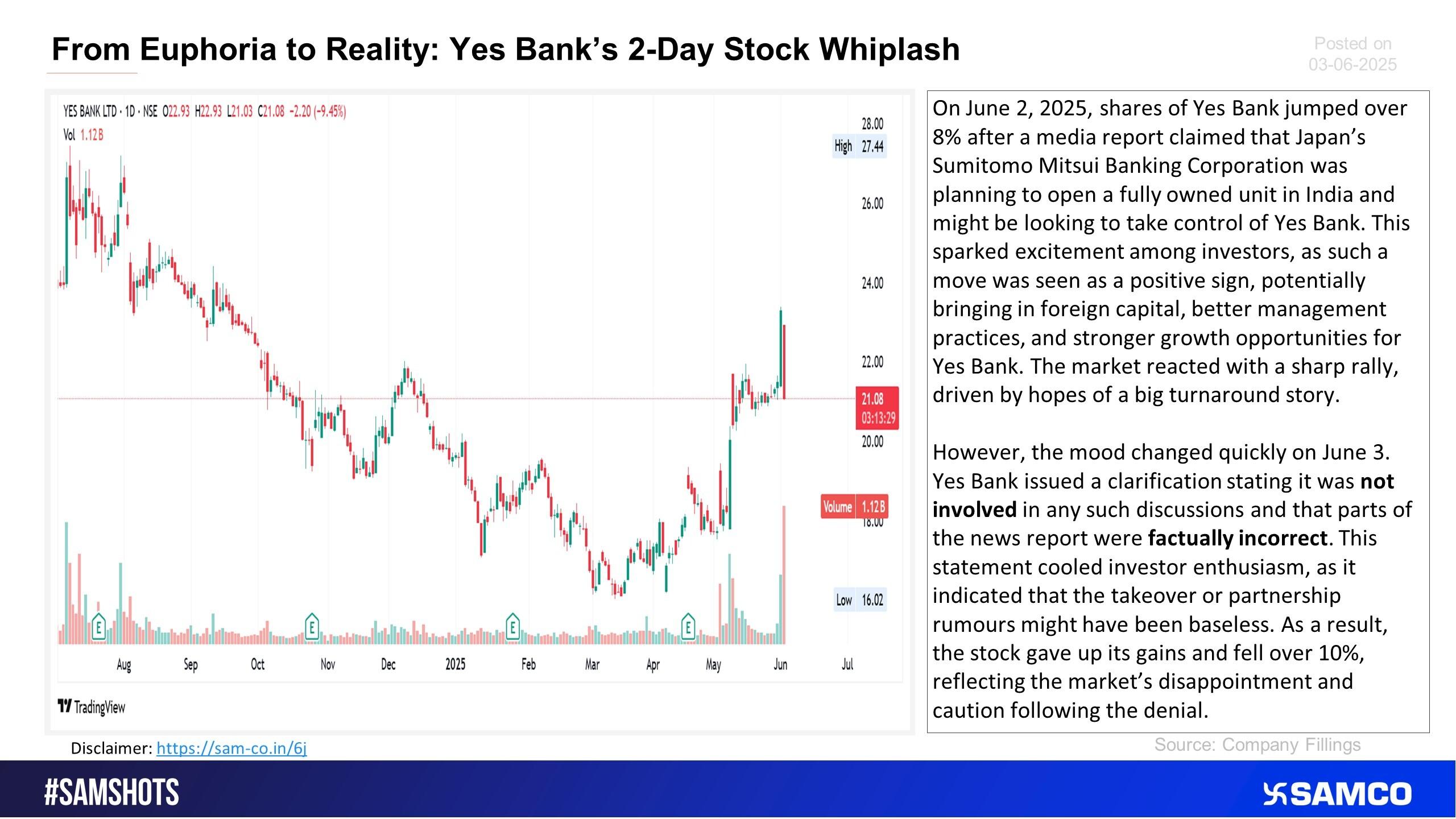 Yes Bank Share Price Volatility: June 2025 - Detailed Analysis & Future Outlook