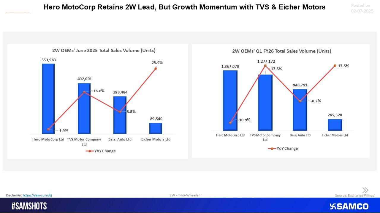  June 2025 Sales Snapshot