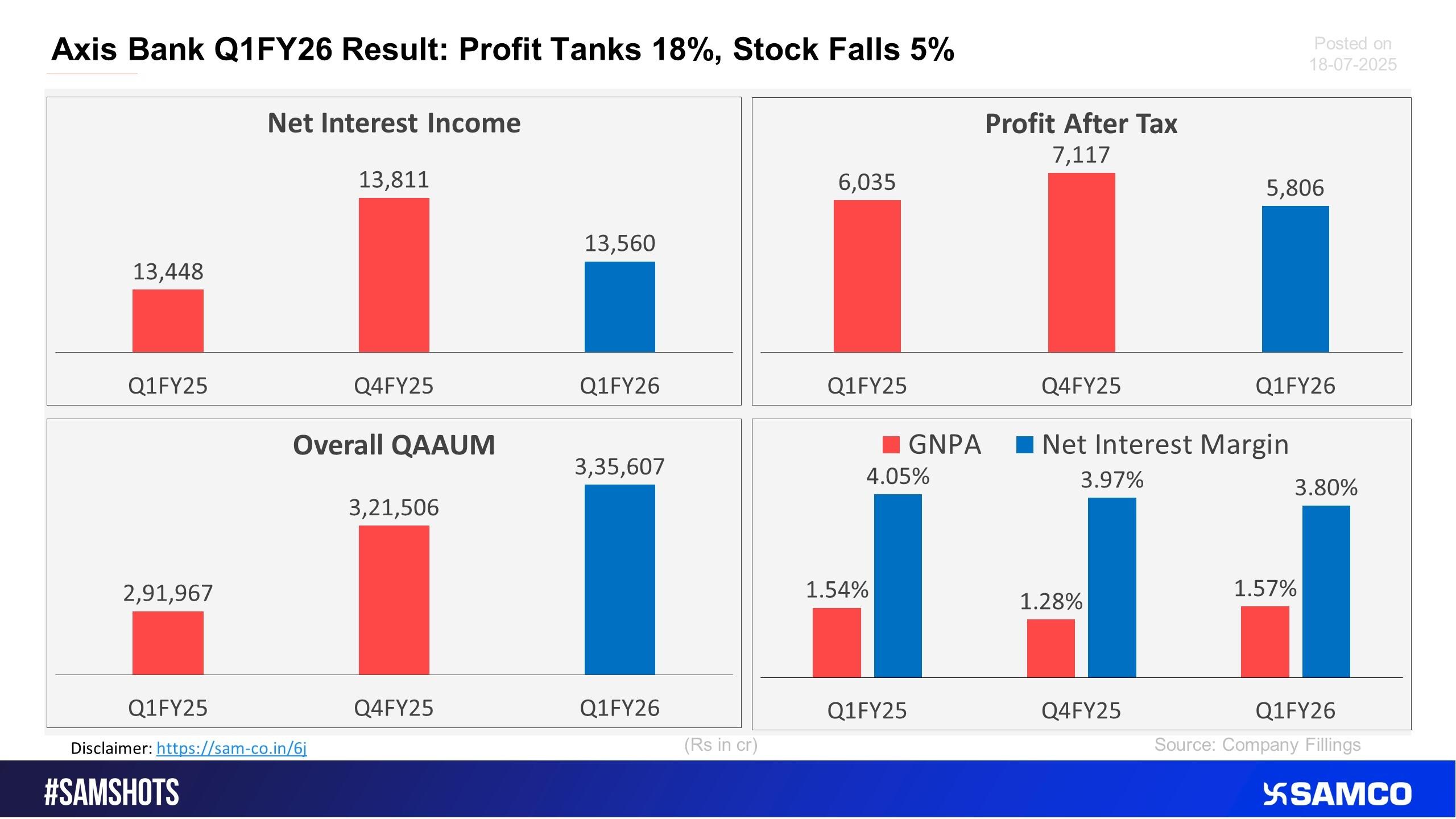 Key Financial Highlights – Q1FY26