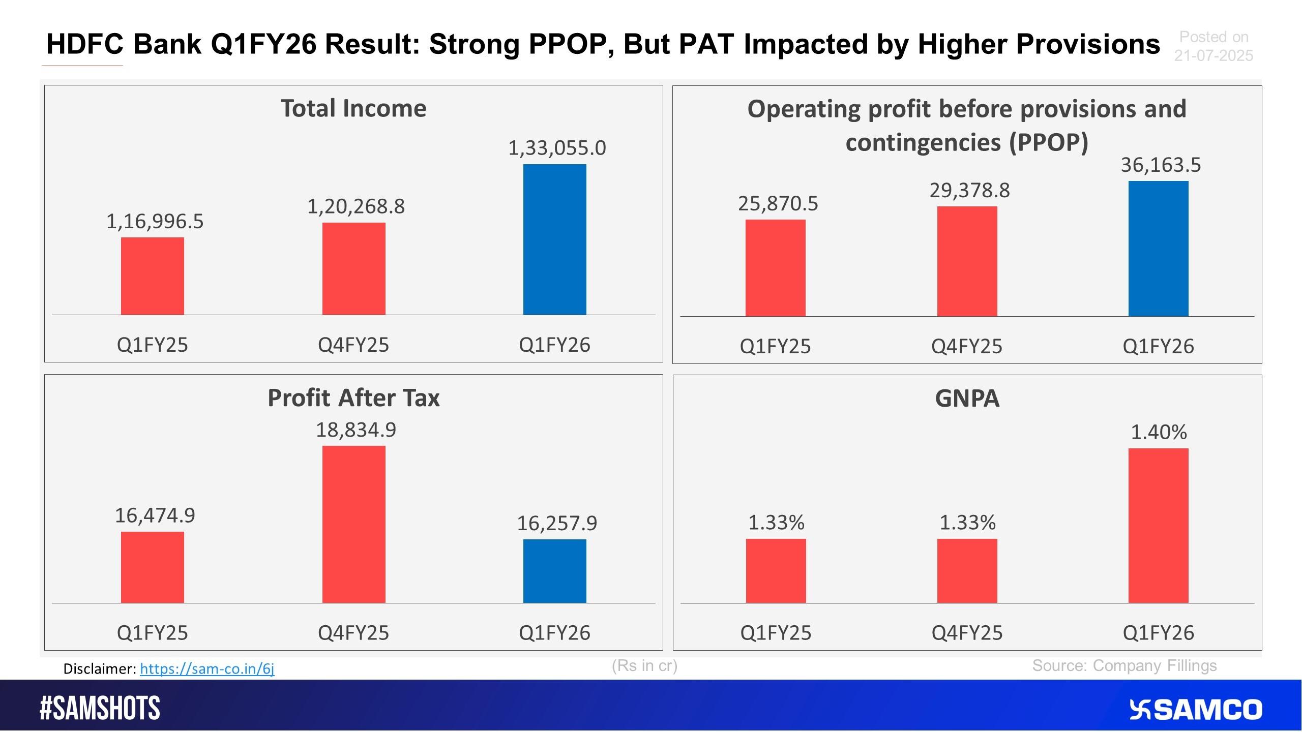 Key Financial Highlights – Q1FY26