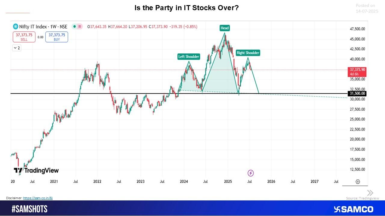 Understanding the Pattern: What Is a Head & Shoulders Formation?
