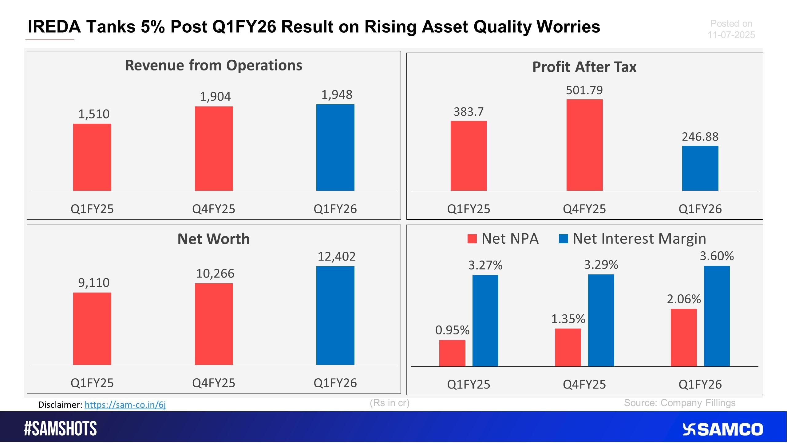  Q1FY26 Performance Highlights