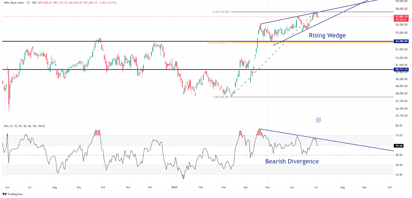 Rising Wedge Pattern: A Warning from the Charts