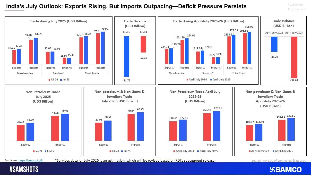 Merchandise Trade: Growth With Deficit Worries
