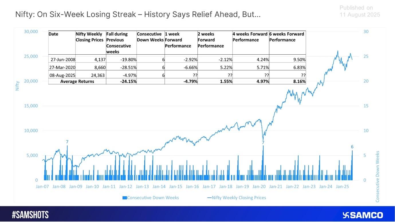Six-Week Losing Streaks: A Rare Club