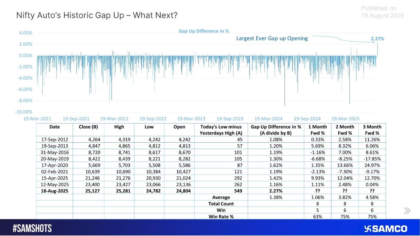Looking Back: What History Says About Big Gap Ups