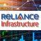 Reliance Infra Share Price Gains Despite Market Crash