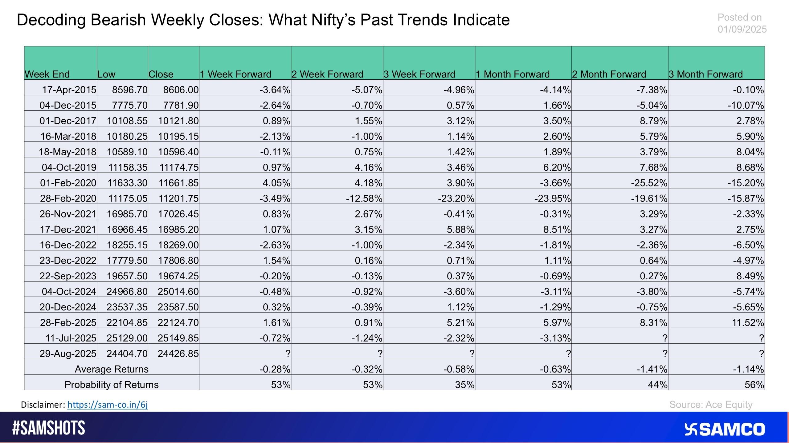 Decoding Bearish Weekly Closes What Nifty’s Past Trends Indicate